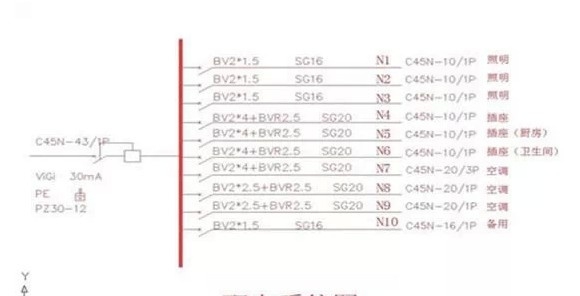 教你看懂各種裝修圖紙，做個(gè)精明裝修人
