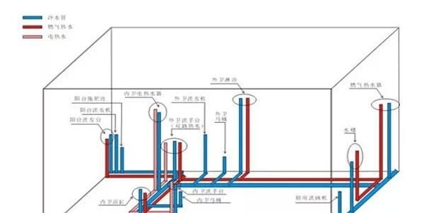 教你看懂各種裝修圖紙，做個(gè)精明裝修人